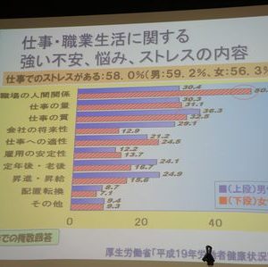 メンタルヘルス対策支援