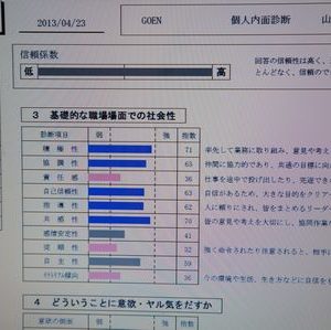 信頼係数が100%に!!